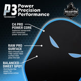 Sniper_Pro_P3_Technology
